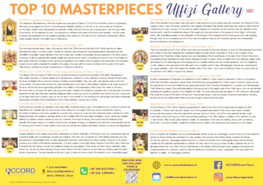 Florence: Uffizi Priority Ticket & Masterpieces Audio App - How much time should you allow?