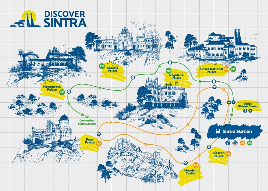 From/To Lisbon: Sintra Hop-on Hop-off Tickets + Audio Guide - Who will enjoy this Sintra day trip?