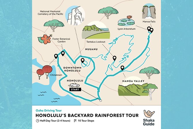 Honolulu Rainforest Self-Guided Audio Tour - Mānoa Falls brings the rainforest close to Waikiki