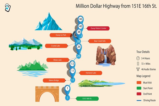 Million Dollar Highway Self-Guided Driving Audio Tour - Molas Lake and the San Juan Mountains