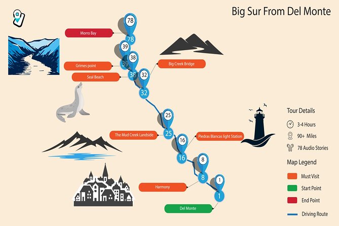 PCH: Big Sur Self-Guided Audio Tour from Monterey & Morro Bay - Bridges, beaches, and the wild central coast