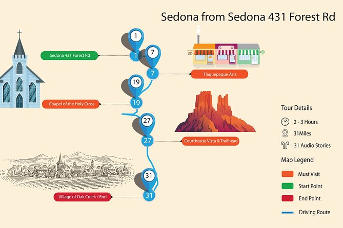Sedona & Red Rock State Park Self-Guided Driving Audio Tour - Cathedral Rock Trail: Sedona’s signature view