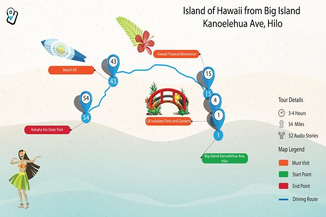Ultimate Hawaii Road Trip: 4-Island Self-Guided Audio Tours - What this Hawaii audio bundle actually includes